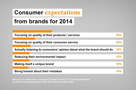 Res_4011152_Consumer_Expectations_2014_458